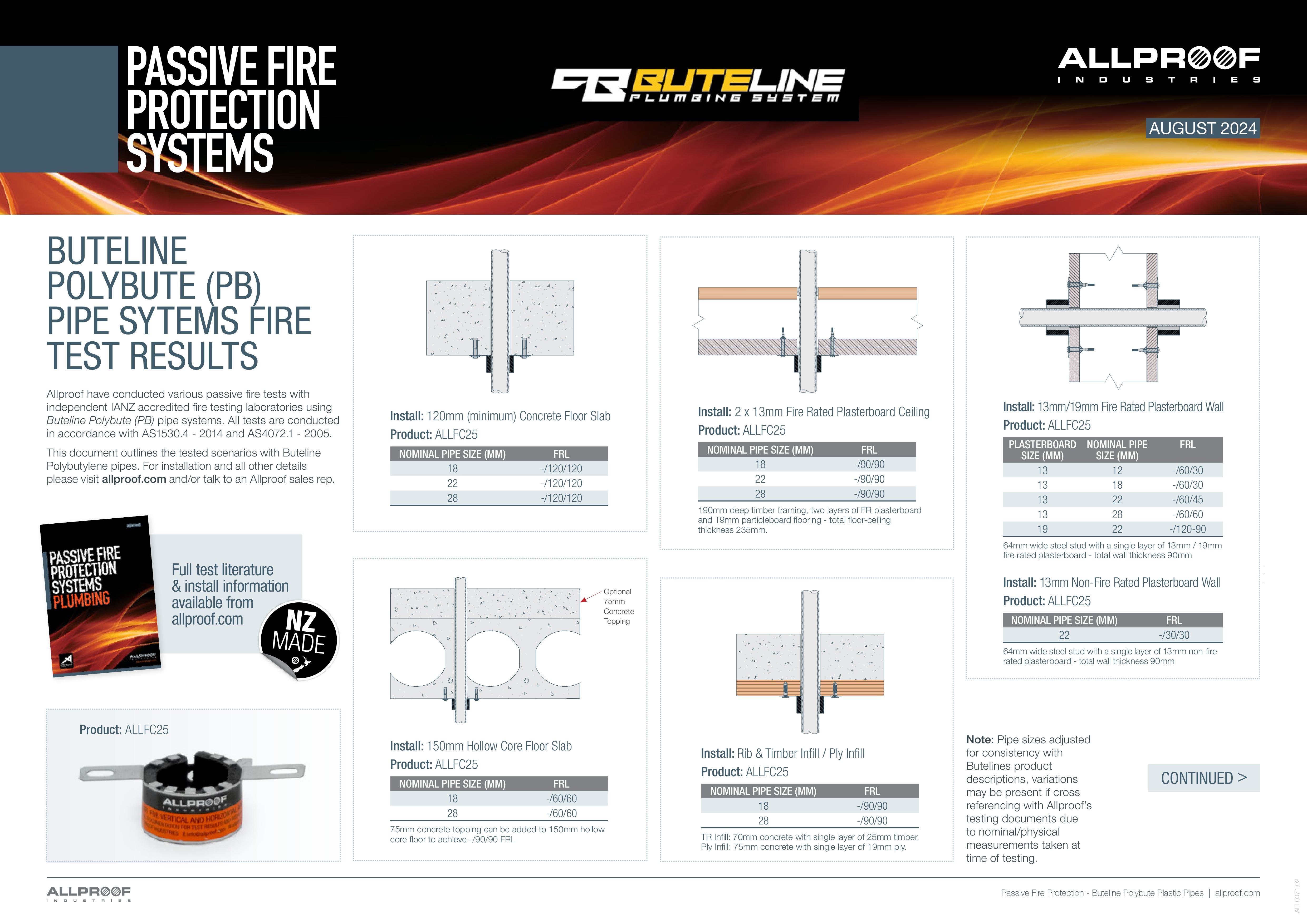 Passive Fire Testing Buteline PB